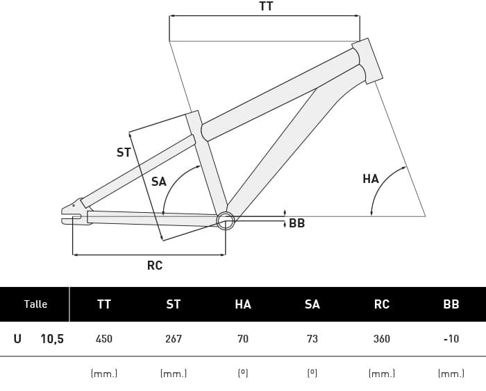 Grafico de geometría de la ATC 20
