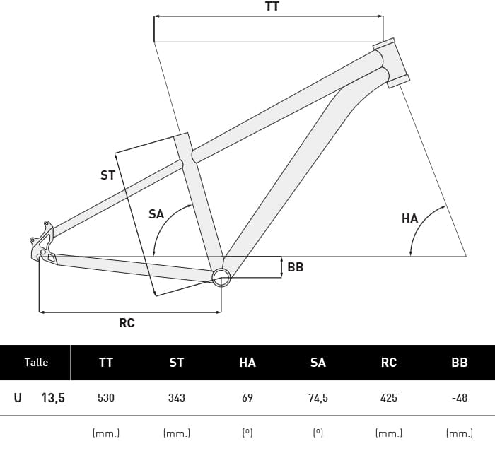 Grafico de geometría de la ATACAMA 26