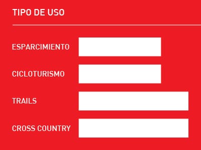 Cuadro de Referencias de uso