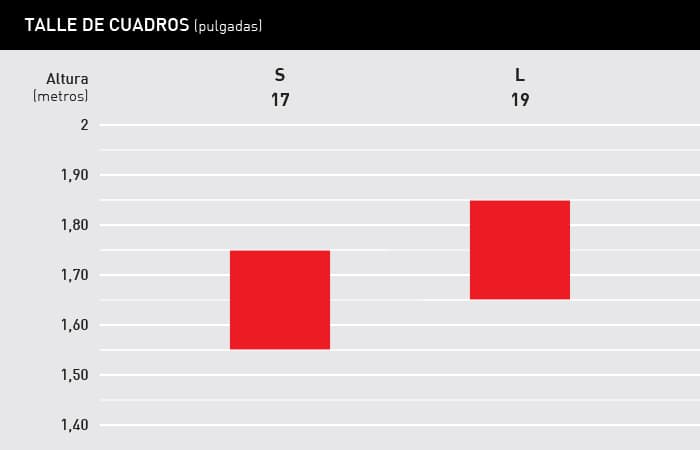 Tabla de talles de la VERSA <span>URB</span>